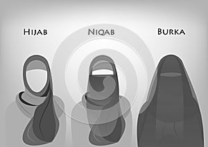 Arabic muslim woman, Type of clothing Hijab, Niqab, Burka