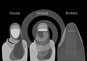 Arabic muslim woman, Type of clothing Hijab, Niqab, Burka. Vector illustration