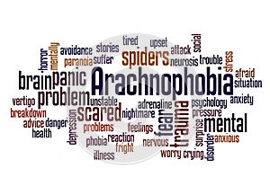 Arachnophobia fear of spiders word cloud concept