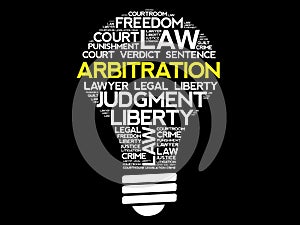 Arbitration bulb word cloud