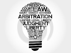 Arbitration bulb word cloud