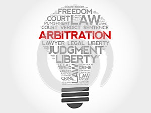 Arbitration bulb word cloud