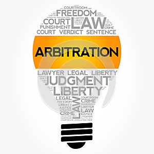 Arbitration bulb word cloud collage