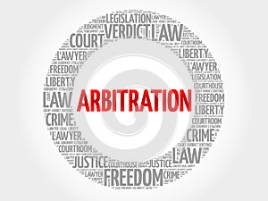 Arbitration word cloud
