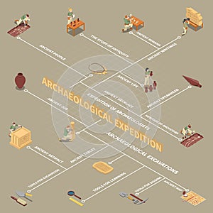 Archeology Isometric Flowchart photo