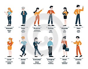 Archetype set. Diverse business personas from Innocent to Creator