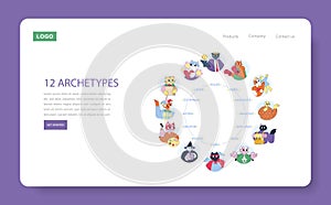 12 Archetypes. Flat Vector Illustration photo