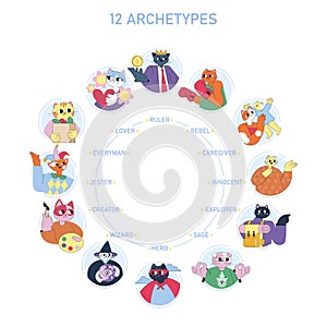 12 Archetypes. Flat Vector Illustration photo