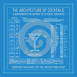 Architecture of Cocktails A Bartender`s Blueprint to Classic Cocktails