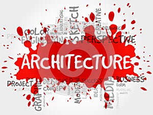 Architecture word cloud