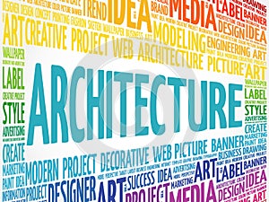 Architecture word cloud