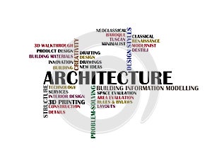 Architecture word cloud concept