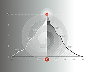 Area chart, graph. Business Infographics elements.