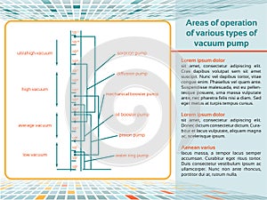 Areas of operation of various types of vacuum pump.