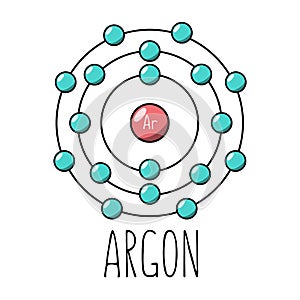 Argon atom Bohr model