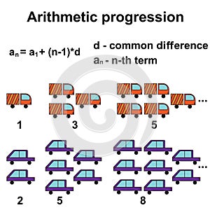 Arithmetic progression or sequence