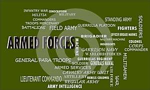 Army forces terminology on text cloud official abstract