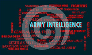 Army intelligence terminology on text cloud official abstract