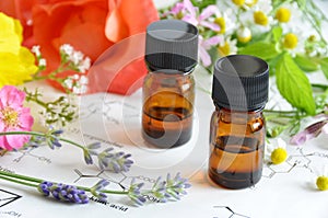 Aromatherapy and science