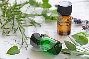 Aromatherapy and science