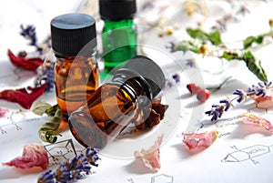Aromatherapy and science