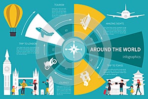 Around The World infographic flat vector illustration. Presentation Concept