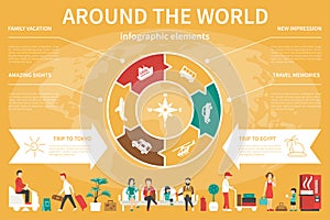 Around The World infographic flat vector illustration. Presentation Concept