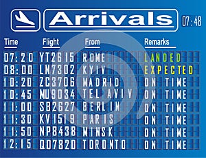 Arrivals cities on board