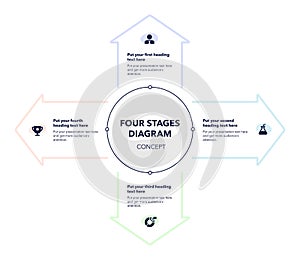 Arrow flow diagram with four colorful stages