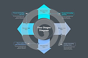 Arrow flow diagram with four stages - dark version