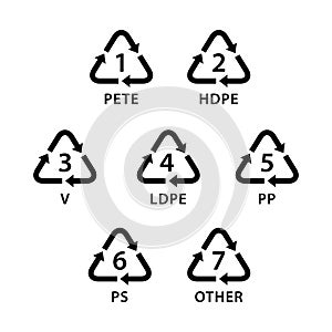 Arrow recycle triangle logo isolated on white background, symbology type of plastic materials, recycle triangle types icon graphic photo