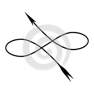 Arrow shape of infinity, direction vector of complex infinite path, sign of complex path in shape of an arrow