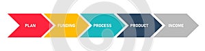 Arrow workflow diagram illustration. Vector isolated process graphic