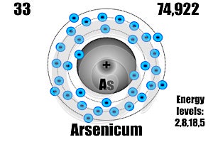 Arsenic atom, with mass and energy levels.