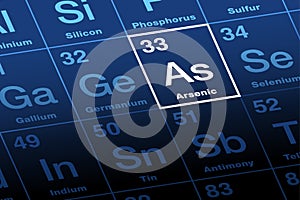 Arsenic on periodic table of the elements, with element symbol As