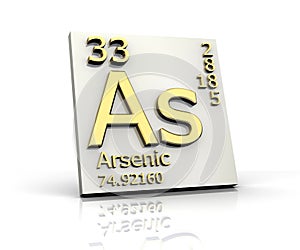 Arsenic form Periodic Table of Elements