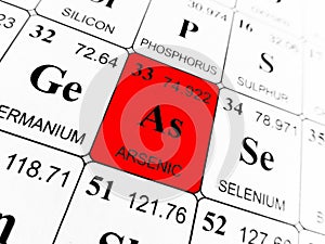 Arsenic on the periodic table of the elements
