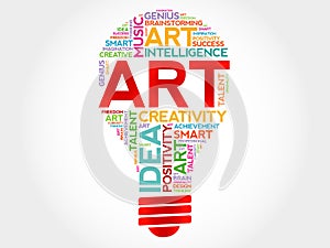 ART bulb word cloud