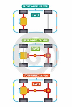 Car FWD, RWD and 4WD type set symbol illustration vector photo