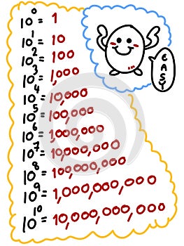 Math exponent background for education