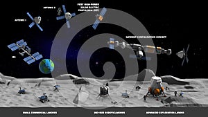 Artemis program 3D illustration