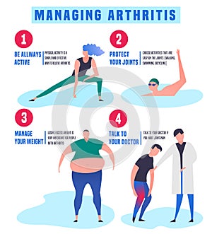 Arthritis Infographic Poster