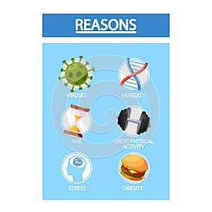 Arthritis Reasons Medical Infographic Poster Representing Viruses, Age, Stress, Heredity, Great Physical Activities