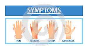 Arthritis Symptoms. Sick Hands With Joint Pain, Redness, Edema Or Numbness. Medical Infographic Poster photo