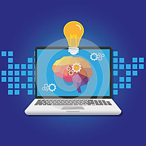 Artificial intelligence brain computer