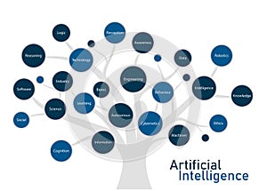 Artificial Intelligence fundaments and concept.