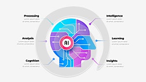 Artificial Intelligence Head Infographic Illustration, AI Technology Concept, Machine Learning and Data Processing Vector