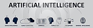 Artificial intelligence Horizontal Banners with Robotics Symbols and Icons. Robotics machine and deep learning.