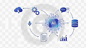 Artificial intelligence integration across various systems