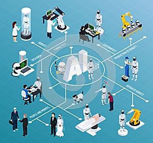 Artificial Intelligence Isometric Flowchart